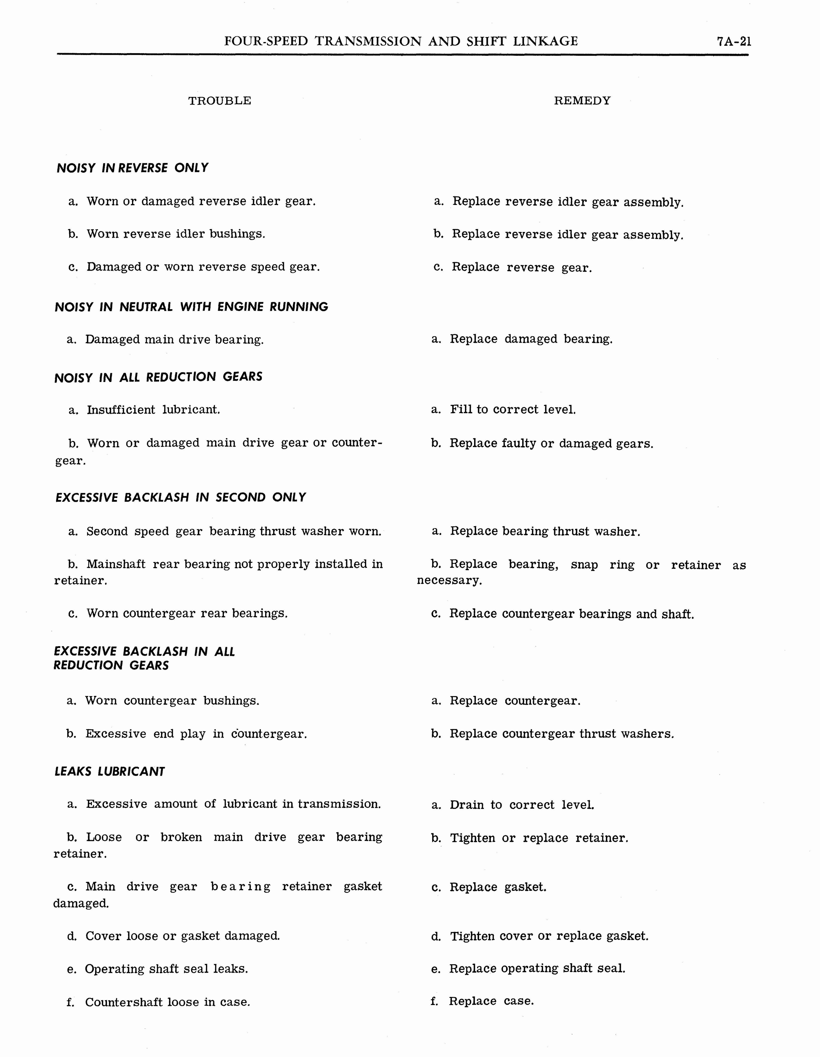 n_1964 Pontiac Tempest Shop Manual_Page_348.jpg